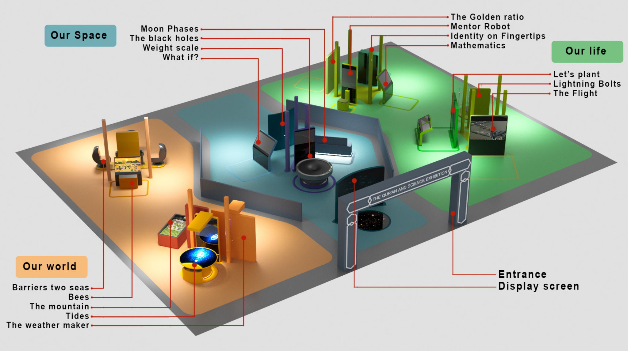 THE QURAN AND SCIENCE EXHIBITION